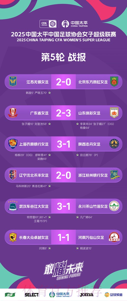 2024五超第2轮综述:6支球队取得连胜 2024五超第2轮综述:6支球队取得连胜