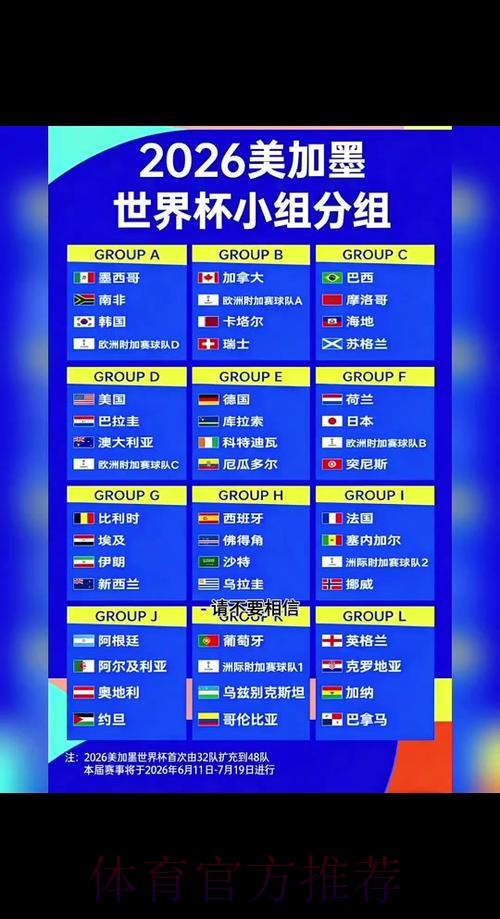 2026世界杯比分排行热门 2026世界杯比分排行热门