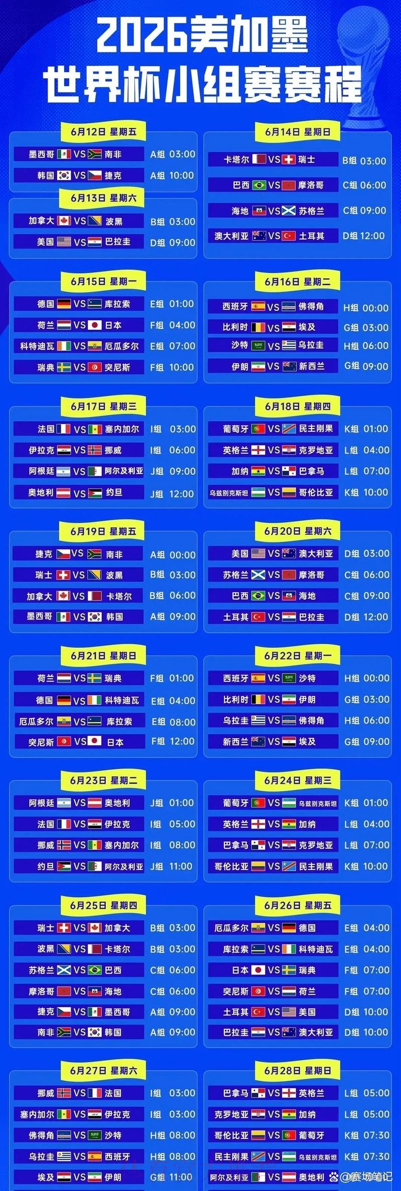 2026世界杯比分排行热门 2026世界杯比分排行热门