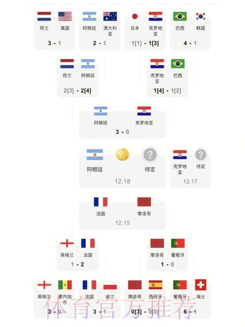世界杯比分网页版入口地址